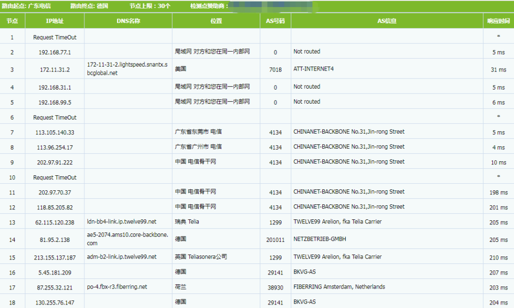 UltraVPS.eu2022黑五特惠VPS-月付低至3.33欧元起，欧洲大硬盘VPS，月付4欧起-VPS主机小镇