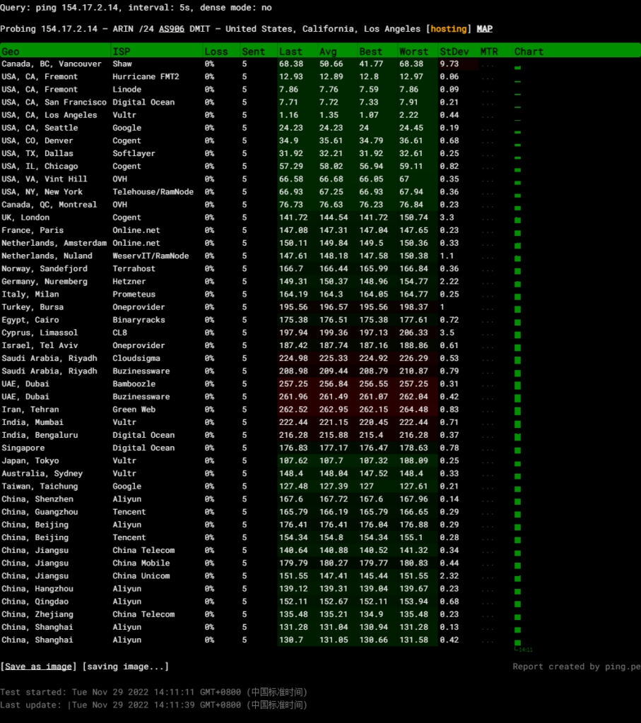 图片[6]-DMIT:美国洛杉矶机房使用CN2 GIA线路、三网直连和原生IP 能够流媒体解锁-VPS主机小镇
