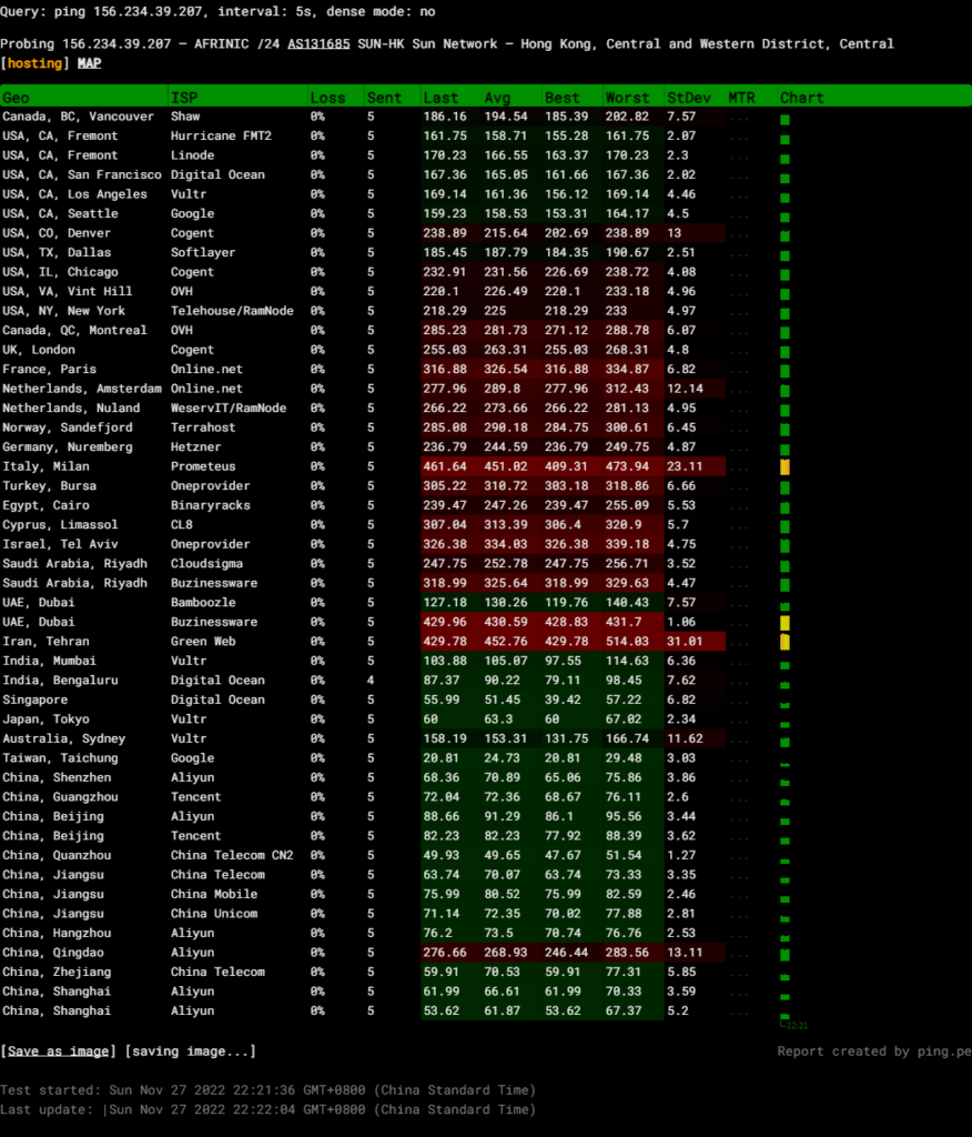 图片[5]-CMIVPS怎么样？香港CN2三网直连月付低至9.4刀，堪称建站神机-VPS主机小镇