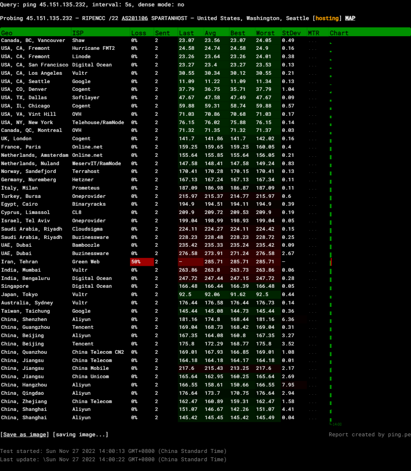 图片[5]-CMIVPS怎么样？美国西雅图4837低至6.8刀/月美国4837VPS测评分享，美国原生IP，解锁美区流媒体-VPS主机小镇