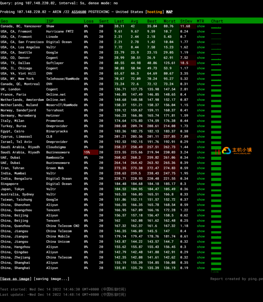 图片[5]-TripodCloud：美国圣何塞CN2GIA|三网直连|大带宽 美国VPS综合测评，TripodCloud到底好不好？