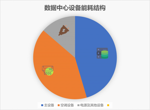 AI技术加入数据中心节能新战场-VPS主机小镇