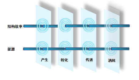 能效切片——两个效率维度持续优化数据中心-VPS主机小镇
