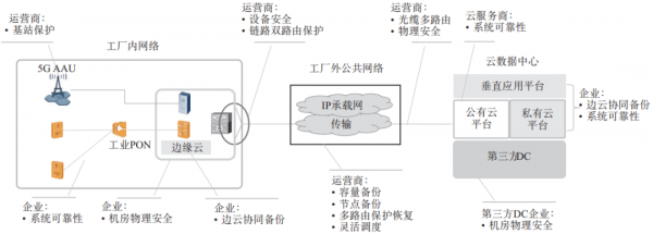 中国信通院牟春波：新型基础设施可靠性分析及建议-VPS主机小镇
