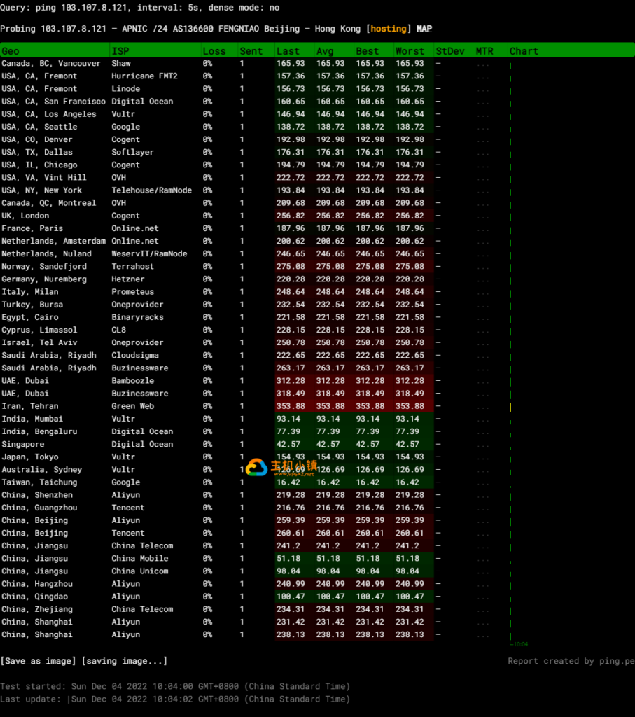 图片[5]-CubeCloud：HKG|lite|SSD KVM 香港大带宽VPS测评-VPS主机小镇