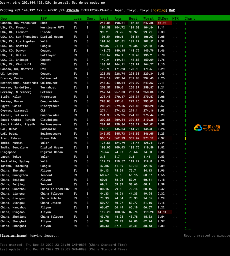 图片[4]-GigsgigsCloud：日本软银|大带宽|日本机房综合测评，附带GigsgigsCloud优惠码