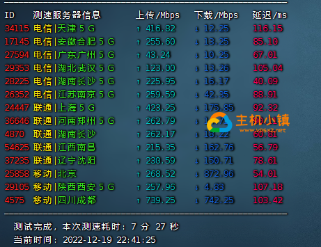 图片[2]-GigsgigsCloud：香港HKS|大带宽|香港机房综合测评，附带GigsgigsCloud优惠码