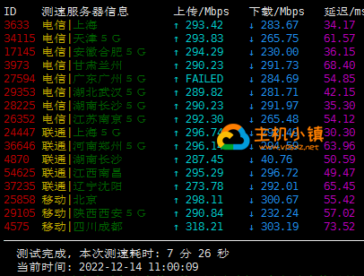 图片[2]-VoLLCloud:香港CMI|大带宽|香港原生IP，流媒体解锁奈飞和迪士尼，香港VPS综合测评