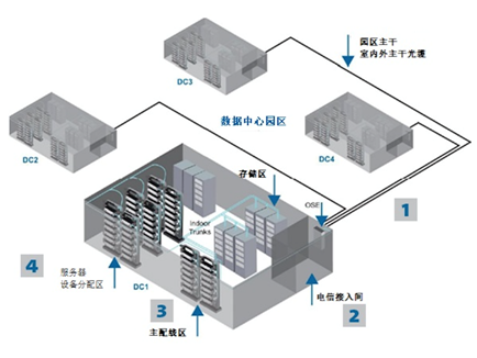 多租户数据中心该如何布线？-VPS主机小镇