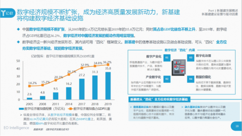 打好数字经济“底座”，大数据中心为何很重要？-VPS主机小镇