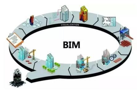 BIM在IDC数据中心机房建筑项目四个阶段中的应用价值-VPS主机小镇