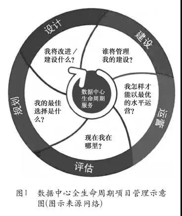 新建数据中心的项目管理和经验分享-VPS主机小镇