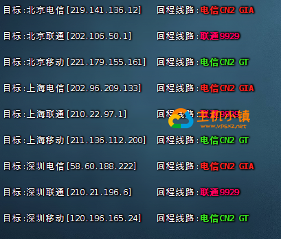 图片[6]-GigsgigsCloud：美国CN2|联通9929|大带宽|美国机房综合测评，附带GigsgigsCloud优惠码