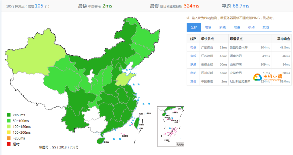 图片[4]-GigsgigsCloud：香港HKS|大带宽|香港机房综合测评，附带GigsgigsCloud优惠码
