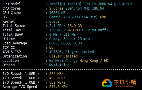 图片[1]-CubeCloud：HKG|五网CN2原生IP|香港 Pro SSD KMV VPS测评-VPS主机小镇