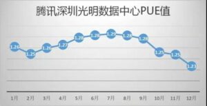 当PUE成为一线城市数据中心建设入场券-VPS主机小镇
