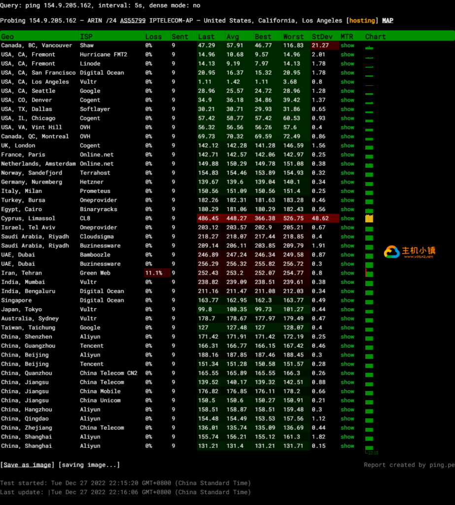 图片[5]-GigsgigsCloud：美国CN2|联通9929|大带宽|美国机房综合测评，附带GigsgigsCloud优惠码