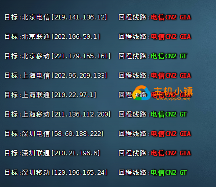 图片[6]-GigsgigsCloud：日本VPS|CN2 GIA|日本机房综合测评，附带GigsgigsCloud优惠码