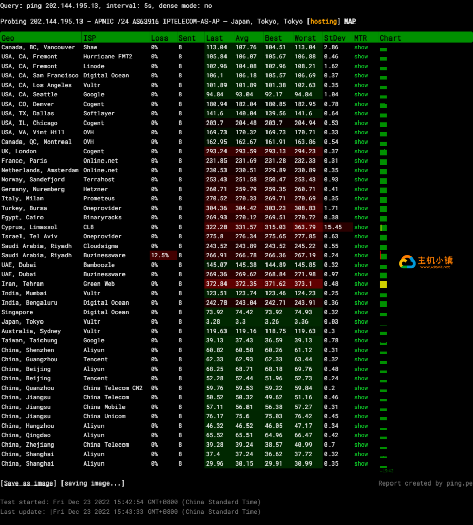 图片[5]-GigsgigsCloud：日本VPS|CN2 GIA|日本机房综合测评，附带GigsgigsCloud优惠码