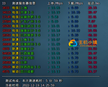 图片[2]-GigsgigsCloud：香港HKG|CN2 GIA|三网直连 香港建站神机综合测评，附带GigsgigsCloud优惠码
