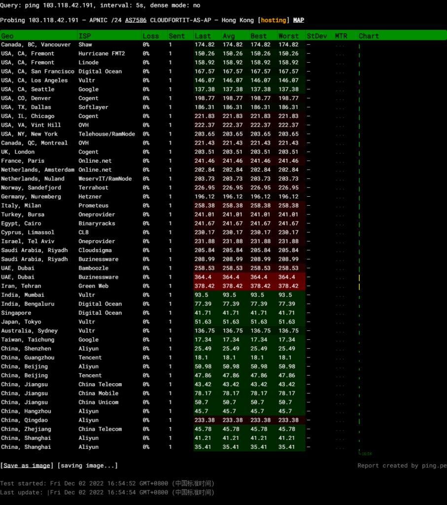 图片[5]-CubeCloud：HKG|五网CN2原生IP|香港 Pro SSD KMV VPS测评-VPS主机小镇