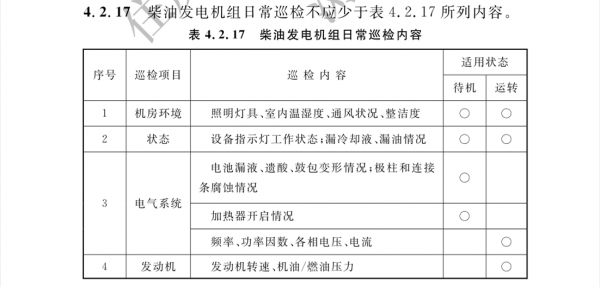数据中心告别柴发还需要多久？-VPS主机小镇