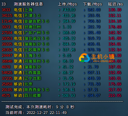 图片[2]-GigsgigsCloud：美国CN2|联通9929|大带宽|美国机房综合测评，附带GigsgigsCloud优惠码