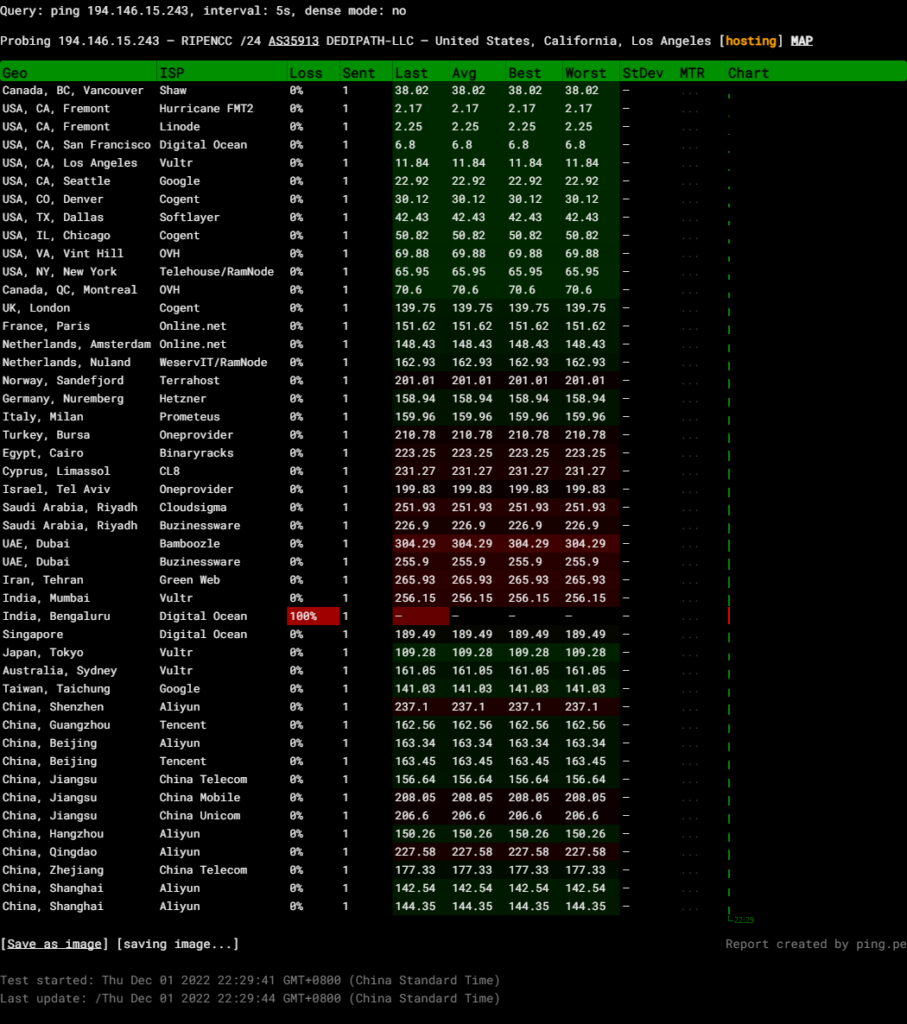 图片[5]-DediPath：美国圣何塞KVM VPS主机 圣何塞机房测速和性能综合测评-VPS主机小镇