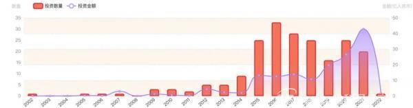 融资金额暴涨近40%，IT运维迎来“至简”时代-VPS主机小镇