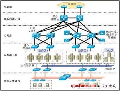 互联网数据中心安全管理方案-VPS主机小镇