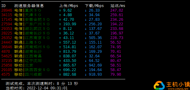 图片[2]-CubeCloud：HKG|lite|SSD KVM 香港大带宽VPS测评-VPS主机小镇