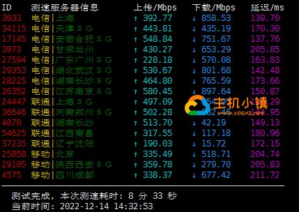 图片[2]-TripodCloud：美国圣何塞CN2GIA|三网直连|大带宽 美国VPS综合测评，TripodCloud到底好不好？
