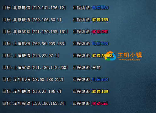 图片[6]-GigsgigsCloud：香港HKS|大带宽|香港机房综合测评，附带GigsgigsCloud优惠码