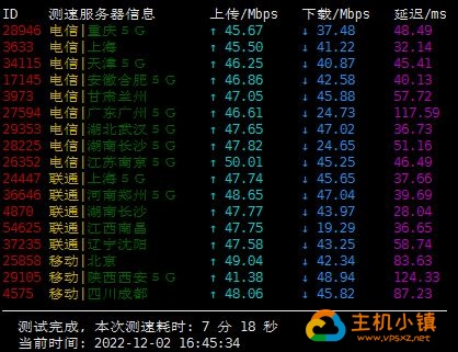 图片[2]-CubeCloud：HKG|五网CN2原生IP|香港 Pro SSD KMV VPS测评-VPS主机小镇