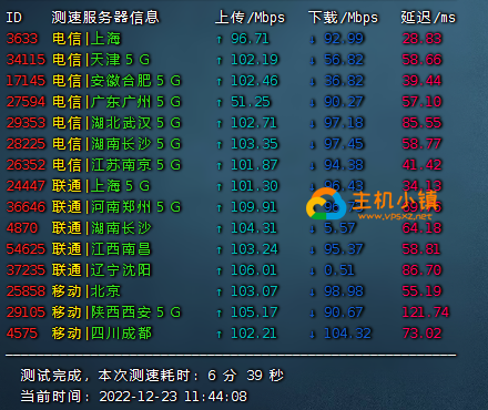 图片[2]-GigsgigsCloud：日本VPS|CN2 GIA|日本机房综合测评，附带GigsgigsCloud优惠码