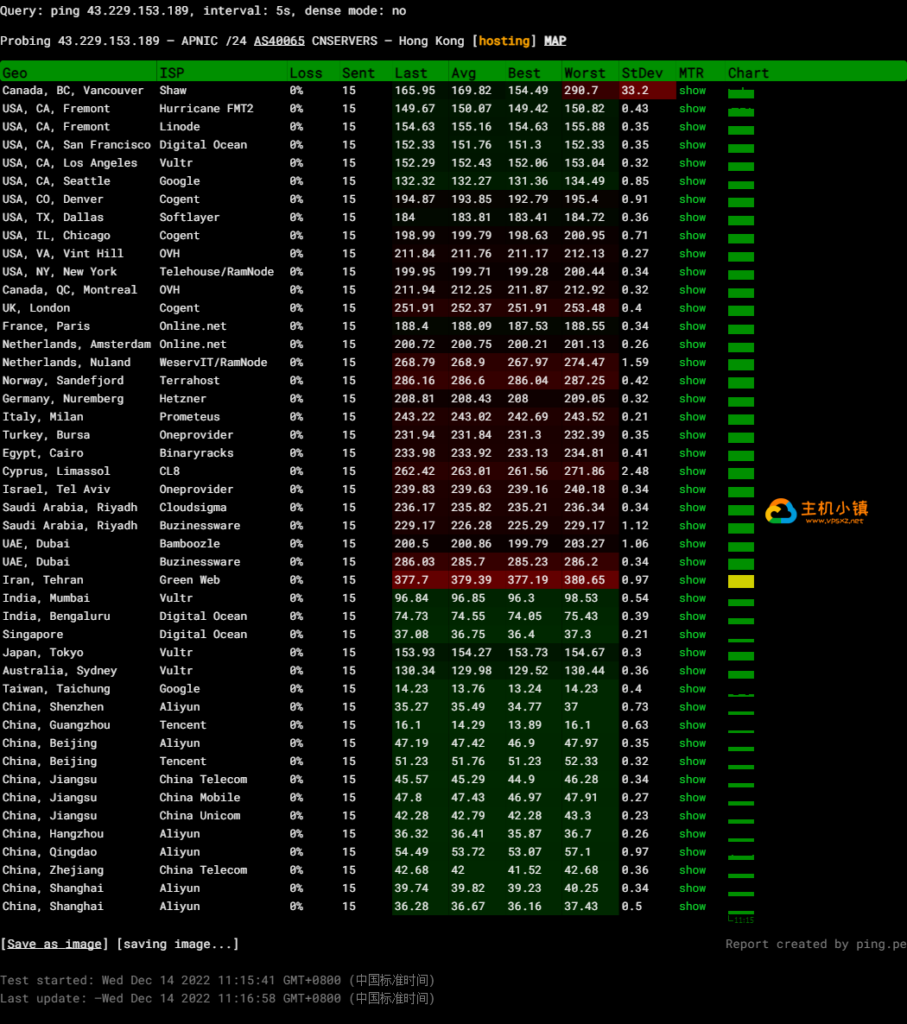 图片[5]-VoLLCloud:香港CMI|大带宽|香港原生IP，流媒体解锁奈飞和迪士尼，香港VPS综合测评
