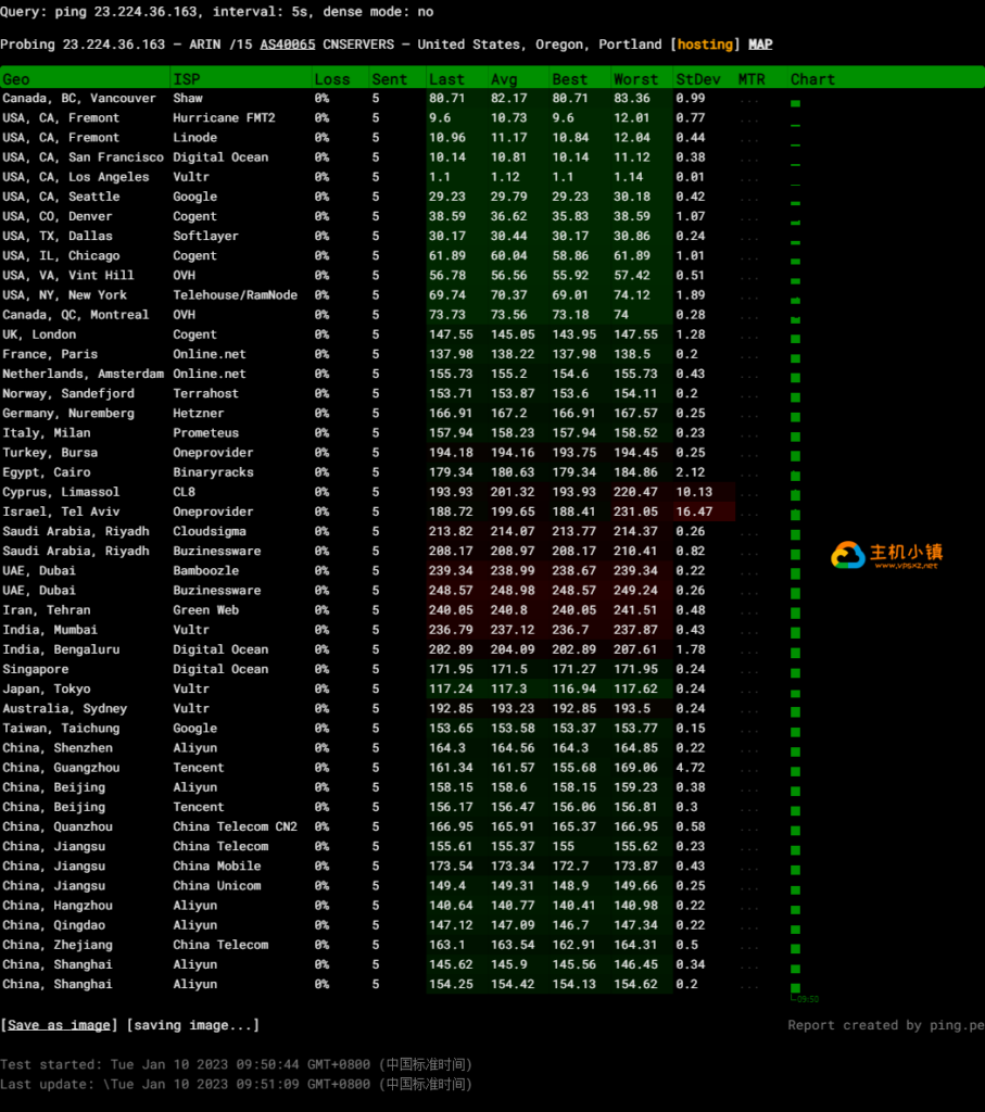 图片[5]-六六云：2H2G高配置|150M大带宽|cu9929精品线路的美西原生IP-VPS综合测评-VPS主机小镇