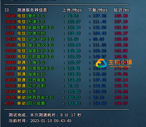 图片[3]-六六云：2H2G高配置|150M大带宽|cu9929精品线路的美西原生IP-VPS综合测评-VPS主机小镇