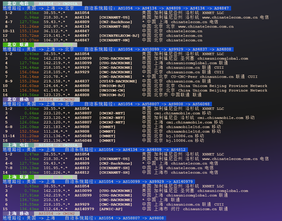 图片[4]-Taphip：美国三网优化VPS｜CN2 GIA/联通9929/移动CMIN2低延迟线路推荐-VPS主机小镇