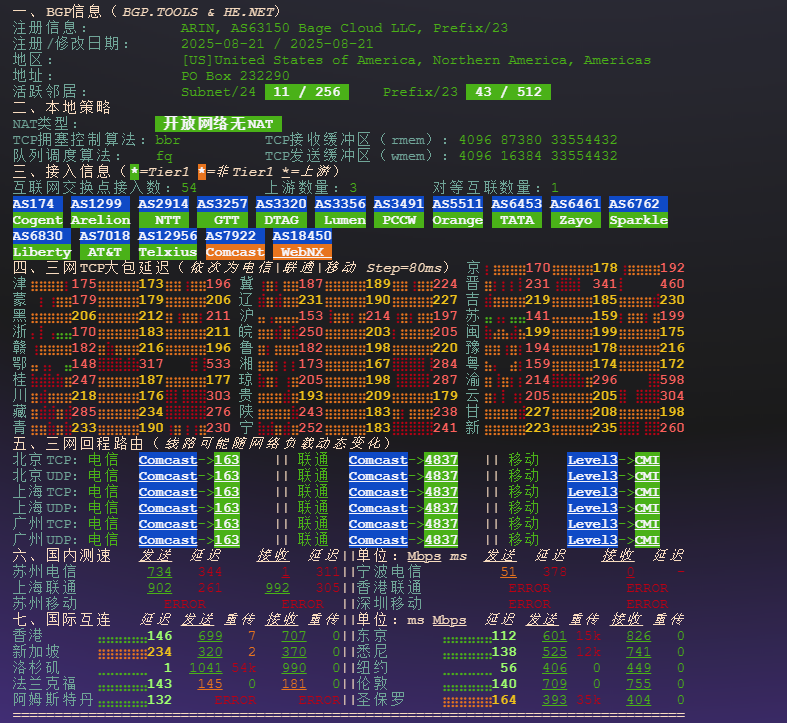 图片[3]-BageVM：美国洛杉矶 VPS 评测：低价入门，流媒体解锁与国际互联体验-VPS主机小镇