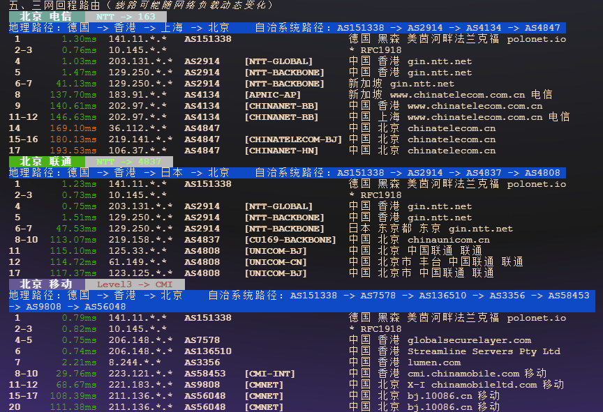 图片[4]-Hoyoverse Network（mhyidc.com）：香港 VPS 测评：HKBGP 线路表现与流媒体解锁体验-VPS主机小镇
