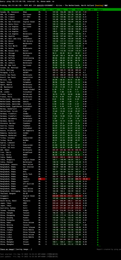 图片[2]-SaltyFish咸鱼云：荷兰VPS ｜电信CN2 GIA优化 · 超大带宽-VPS主机小镇
