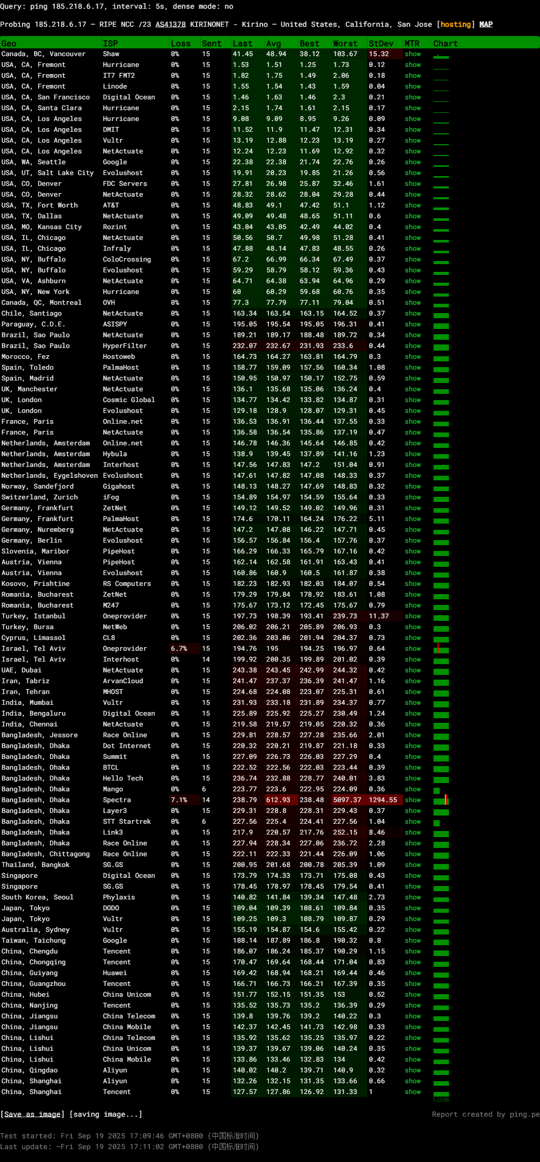 图片[2]-SaltyFish咸鱼云：圣何塞CN2 GIA精品VPS | 极速低延迟·大陆直连优选-VPS主机小镇