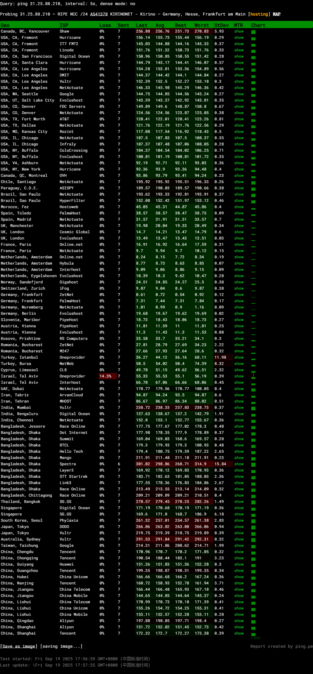 图片[2]-SaltyFish咸鱼云：法兰克福CN2 GIA精品VPS | 欧洲直连·高速低延迟-VPS主机小镇