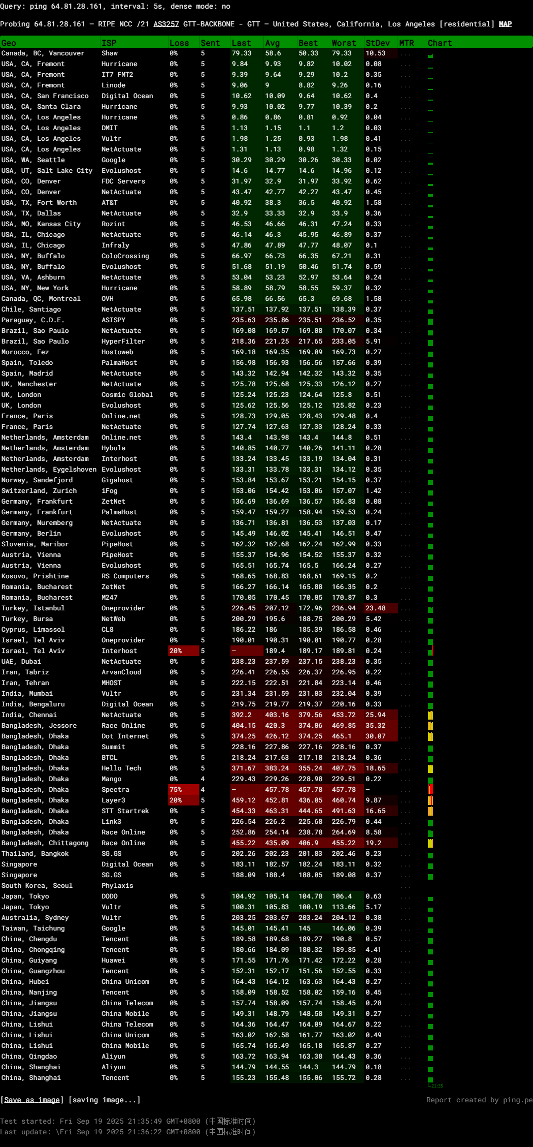 图片[2]-TmhHost：美国ISP9929·双ISP家宽原生IP | 高速稳定·全解锁-VPS主机小镇