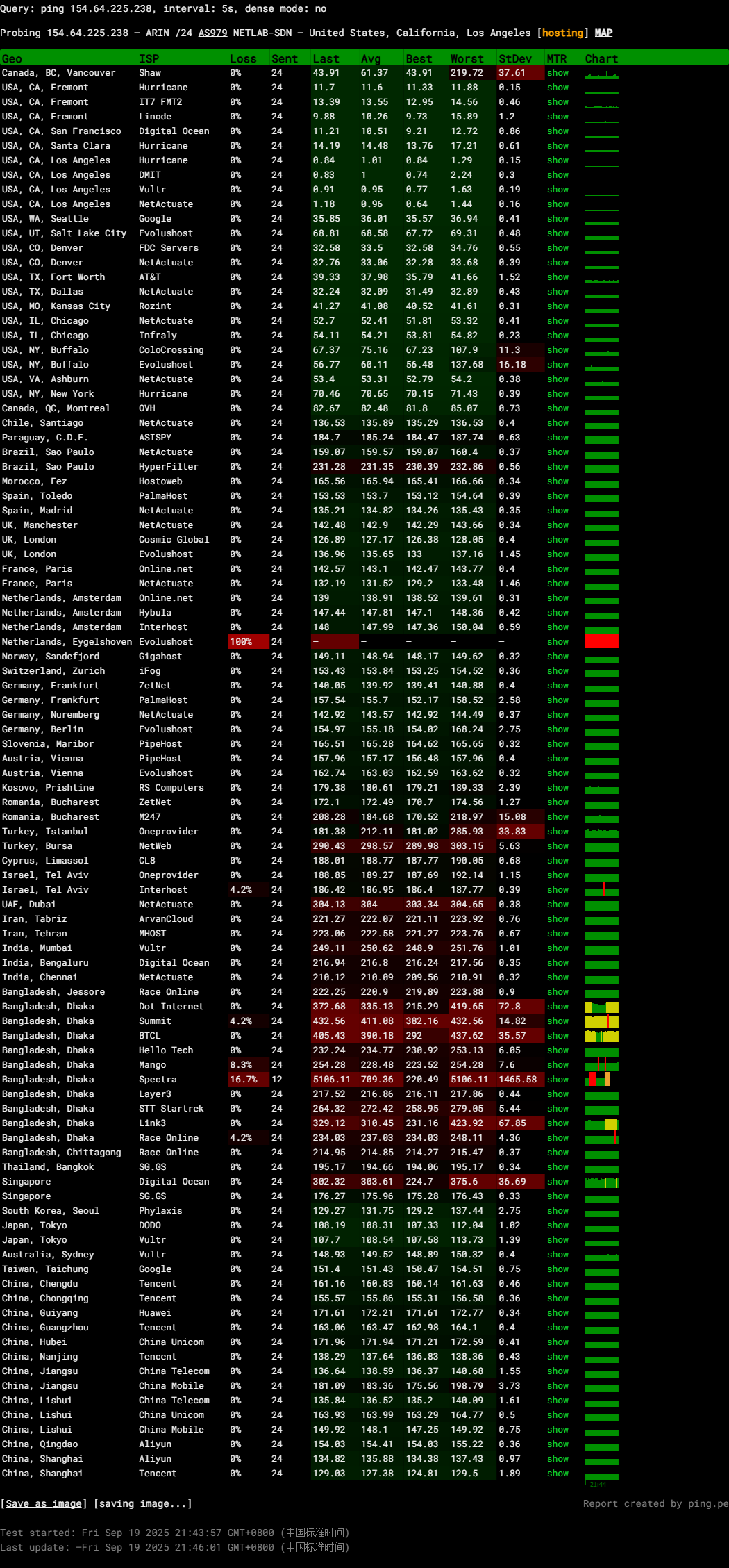 图片[2]-TmhHost：美国CN2-GIA · 双核高配 | 大陆优质回程 · 高速低延迟-VPS主机小镇