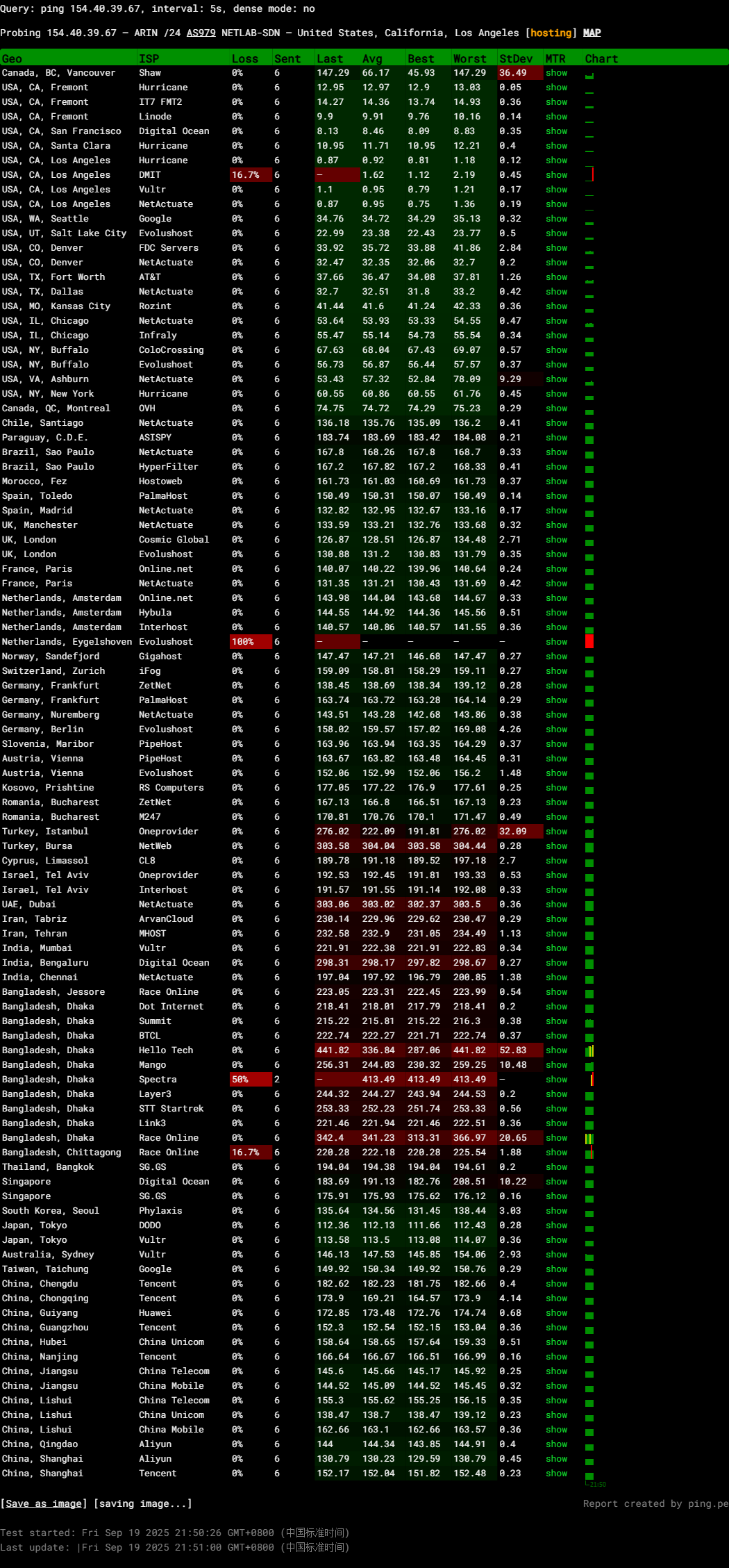 图片[2]-TmhHost：美国9929 | 美国原生IP · 高速稳定承载-VPS主机小镇