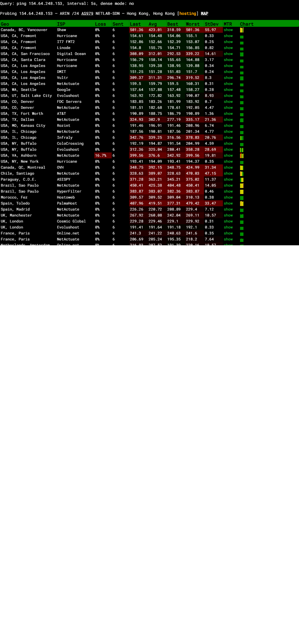 图片[2]-TmhHost：香港CTG · 香港直连 |  高速跨境稳定-VPS主机小镇