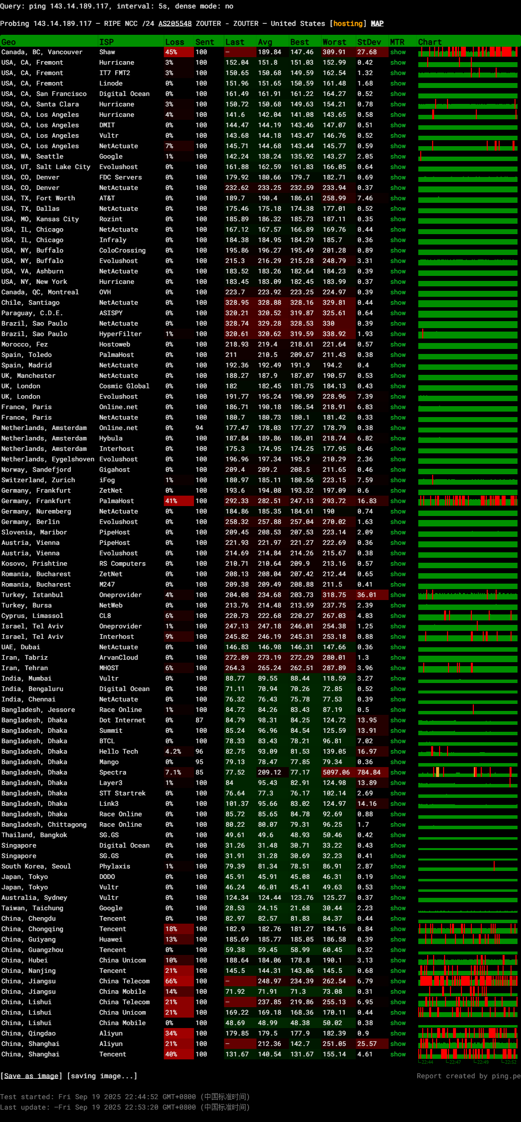 图片[2]-Zouter.io物语云：香港BGP标准型 VPS｜千兆大带宽 · 入门首选仅￥19.80/月-VPS主机小镇