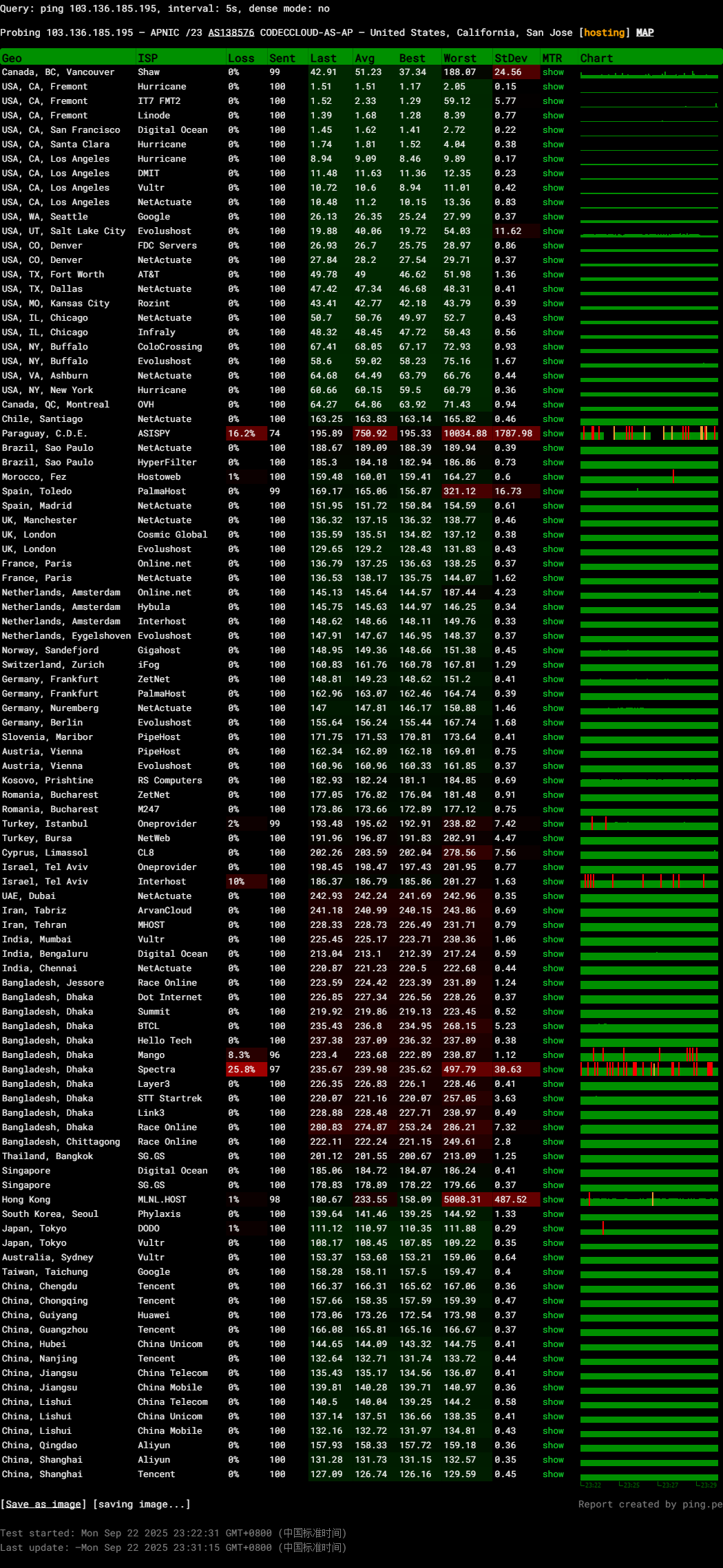 图片[2]-Lite.moe（MoeCloud）：美国圣何塞CN2 GIA Super｜圣何塞数据中心 · 千兆CN2高速直连 · 月付仅￥32-VPS主机小镇